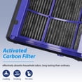 thumbnail image 4 of Filtro purificador de aire YUEFENG 360 Combi Glass Hepa + Carbon, 4 of 7
