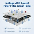 thumbnail image 2 of Vortopt NSF Certified Faucet Water Filters for T1-ACF/T2-ACF, Pack of 3, 2 of 5