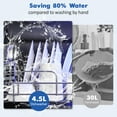 thumbnail image 4 of Countertop Dishwasher with 5-Liter Manual Water Tank & Air-Dry Function, 6 Washing Programs Mini Dishwasher for Kitchens & Apartments, White, 4 of 8