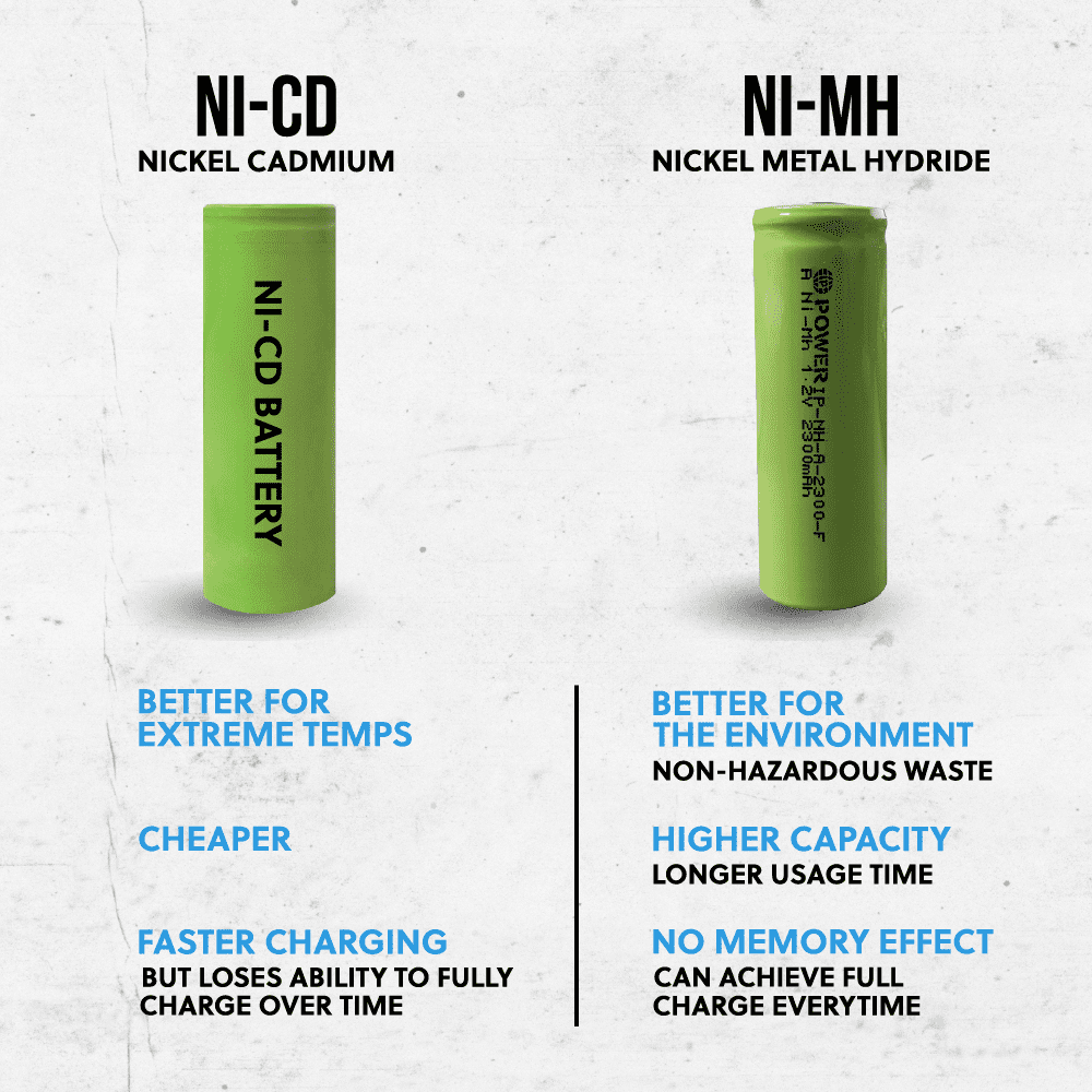 IP POWER NiMh Nickel Metal Hydride AAA 1.2V 1000mAh Rechargeable Flat Top Battery (No Tabs) - 200 Pack