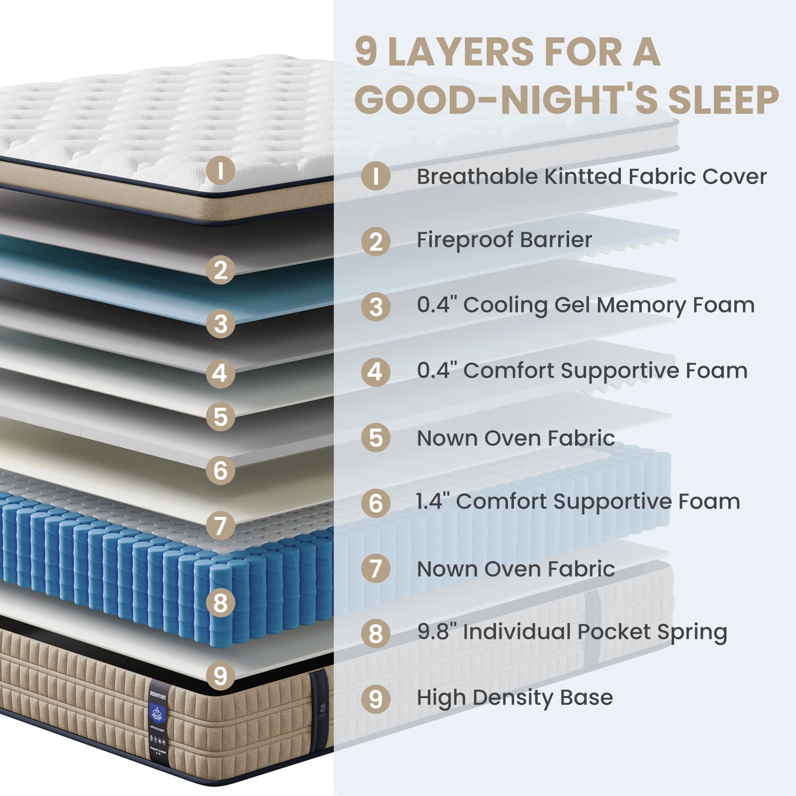 Sleepmax Dreamix 12" Queen Firm Mattress, 365 Night Trial, Euro Top, Motion Isolation, CertiPUR-US, Adult