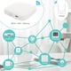 thumbnail image 5 of Los concentradores de malla SIG de puerta de enlace de malla compatibles con Bluetooth para el hogar inteligente compatible con el control de la aplicación Smart Life de Tuya, 5 of 6