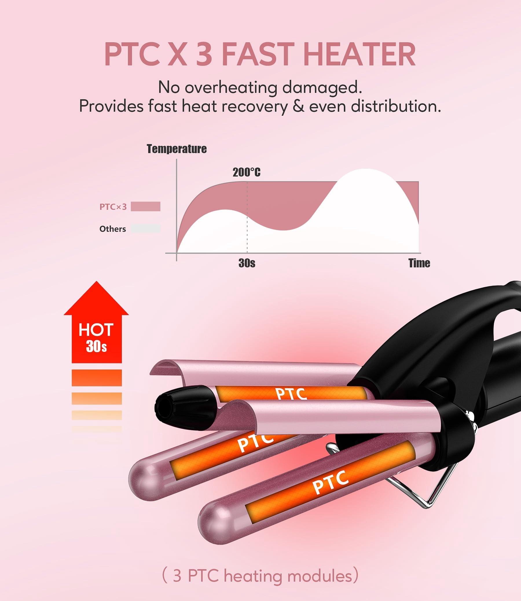 FARERY Mini Hair Crimper with Temperature Adjustable, Crimping Iron for Short Hair Waves, Rosepink