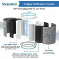 thumbnail image 3 of 1pcs 3-In-1 HEPA Carbon Filter For Shark Air Purifier HP102 HP100 HC455 HC452 HC450, 3 of 7