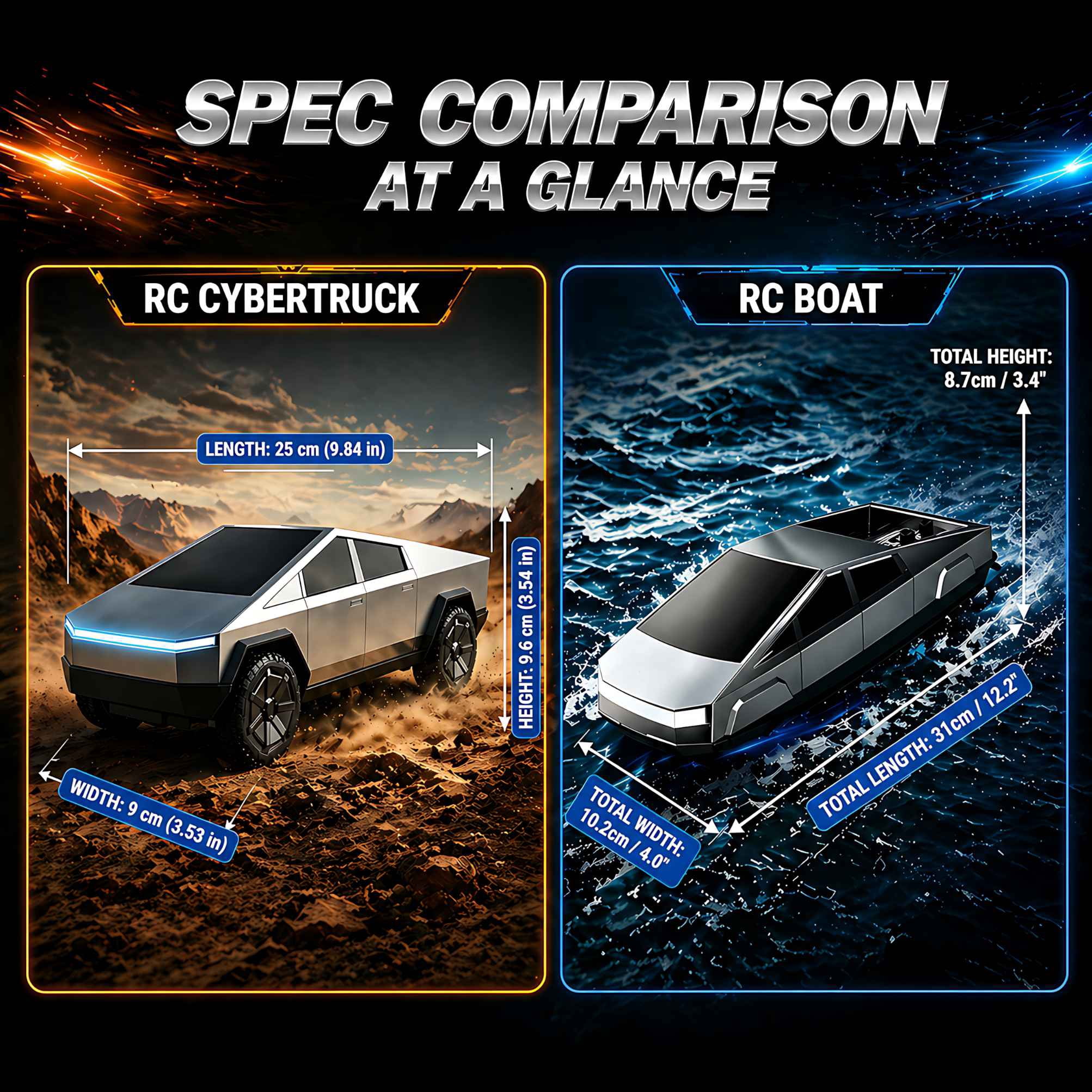 Cybertruck Remote Control Car and Boat Set, 2.4GHz High-Speed RC Watercraft and Truck with Rechargeable Batteries for Kids and Adults