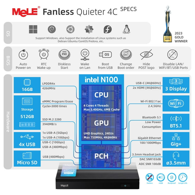 MeLE Intel N100 Compact Mini PC, Quieter4C, 16GB, 512GB, USB