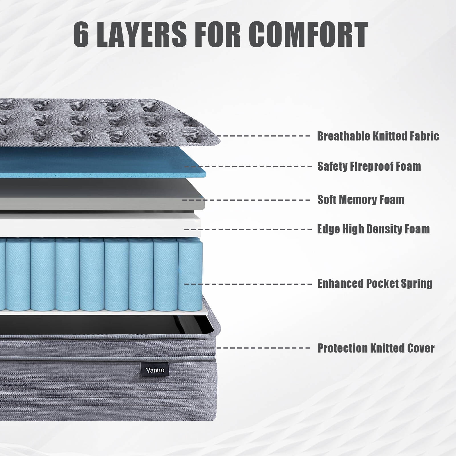Vantto Full Mattress, 10 Inch Full Size Hybrid Memory Foam Mattress with Upgrade Pocket Springs, Pressure Relief, Breathable Comfort and Durable, CertiPUR-US Certified, Medium Firm