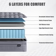 thumbnail image 3 of Vantto Twin Mattress, 10 Inch Twin Size Hybrid Memory Foam Mattress with Upgrade Pocket Springs, Pressure Relief, Breathable Comfort and Durable, CertiPUR-US Certified,190cm L x 99cm W x 25cm H, 3 of 6