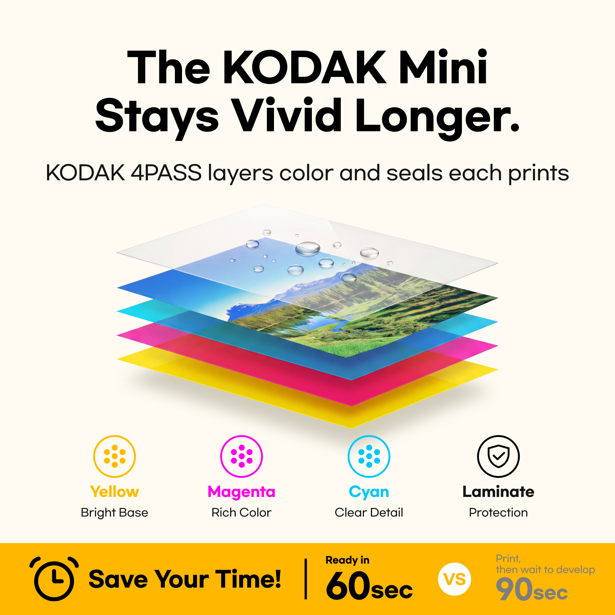 Kodak Mini 2 Retro Portable Photo Printer Bundle photo 5