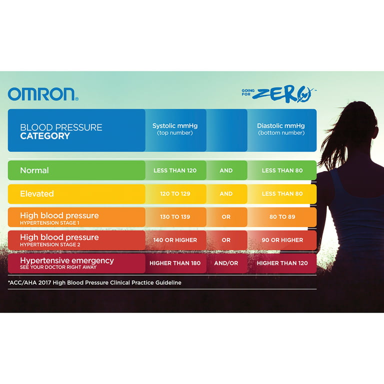 OMRON D-Ring Small BP Cuff