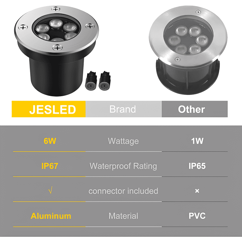 JESLED 6W LED Landscape Lighting Well Lights, 12V 24V Ground Lights 6000K Bright White, IP67 Waterproof Low Voltage Landscape Light Spotlight for Driveway Deck Patio Yard Garden Outdoor,4 Pack