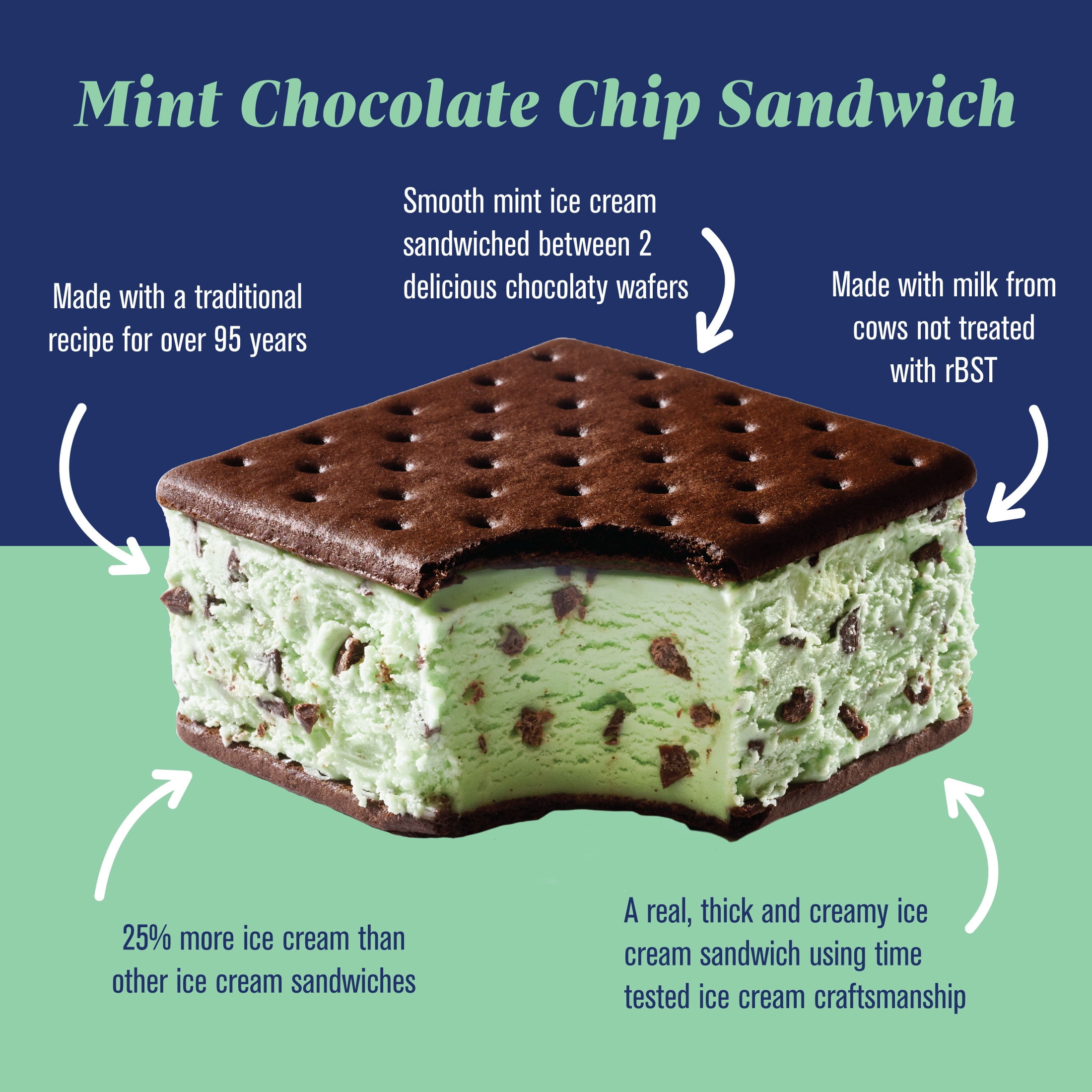 Fatboy Ice Cream Sandwiches, Mint Chocolate Chip, Kosher, 5 fl oz, 6 Count
