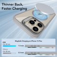 thumbnail image 3 of Funda de teléfono ESR para iPhone 15 Pro Max con MagSafe Clear Grey, 3 of 8