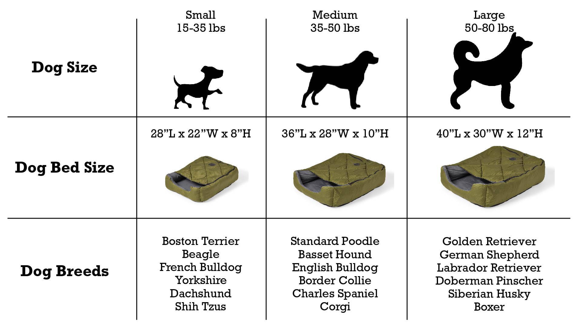 OmniCore Designs Pet Sleeping Bag (LG/Green) with Zippered Cover for Travel, Camping, Backpacking, Hiking | Good for Small and Large Pets | Use as Pet Beds, Pet Mats or Pet Blanket