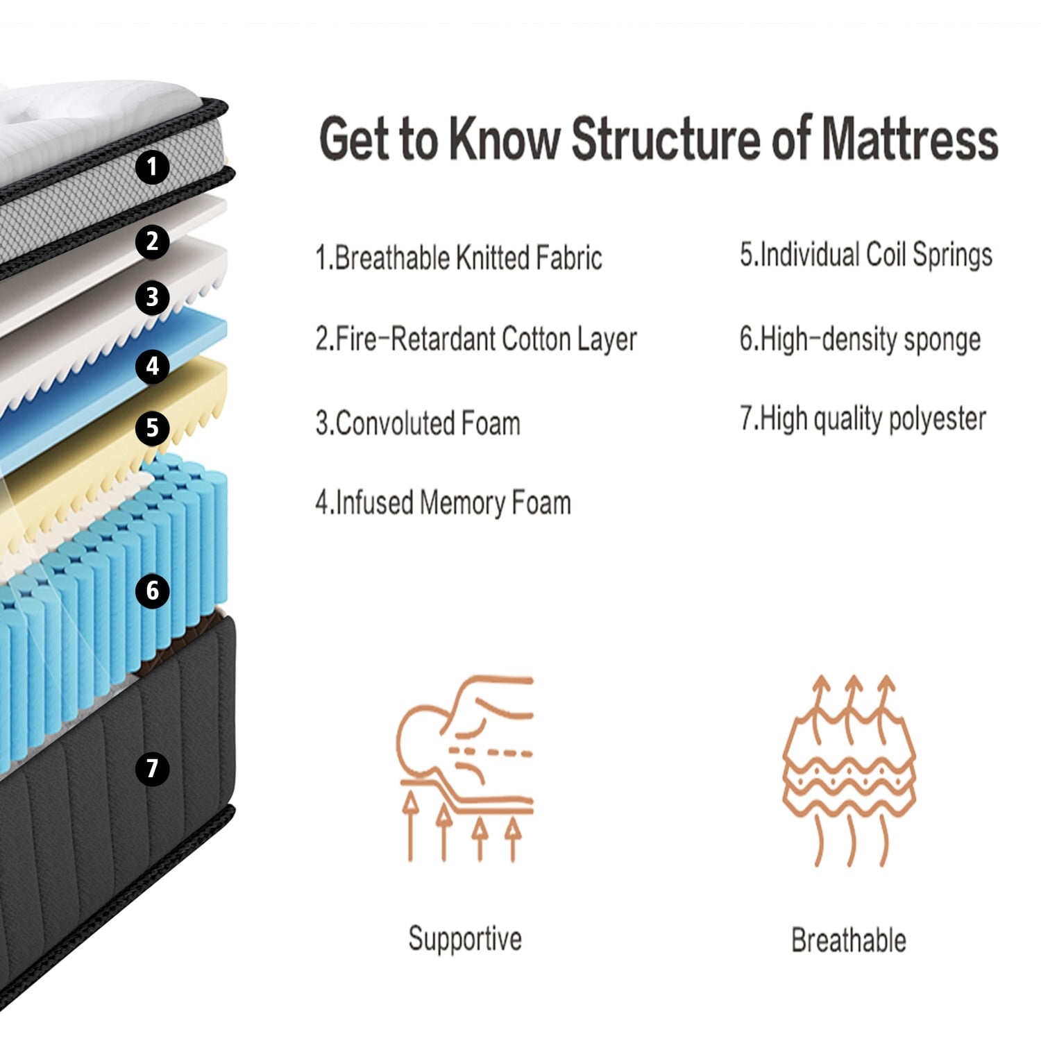 Feymoka 14 Inch Cooling Gel Hybrid Mattress King, Bamboo Charcoal Cover, Breathable Memory Foam with Pocket Springs, Medium Plush Feel