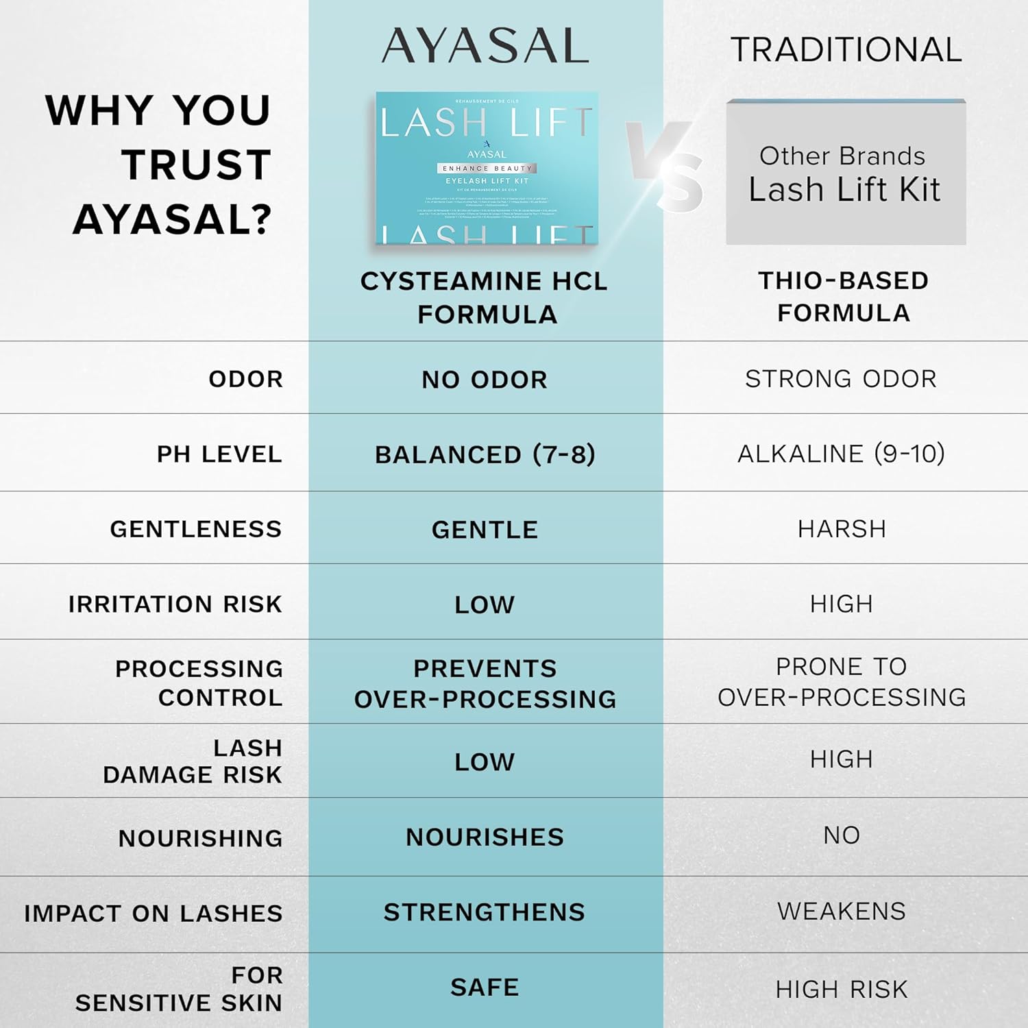 AYASAL Eyelash Perm Kit, Professional Quality Lash Lift, Semi-Permanent Curling Perming Wave, Lotion & Liquid Set