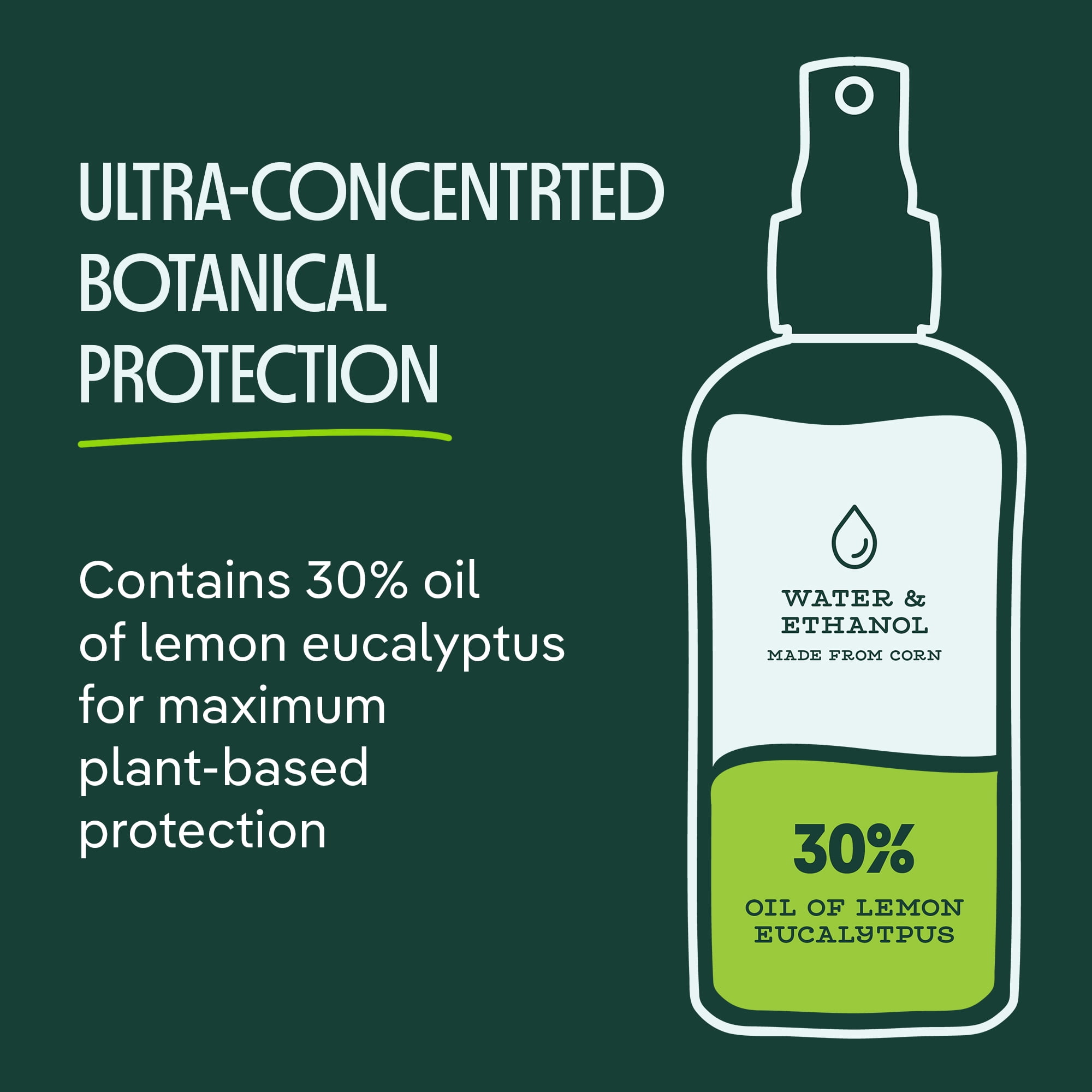 Murphy’s Naturals Mosquito & Tick Repellent Spray with Oil of Lemon Eucalyptus, 2oz Pump, 3 Pack