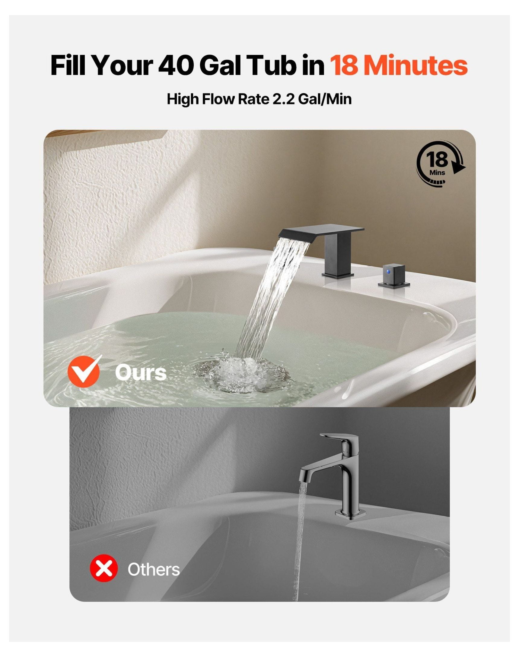 Roman Tub Faucet 3 Hole, Waterfall Bathtub Faucet with Handles, Deck Mount Tub Spout for Pet/Baby, Matte Black, Drip-Free
