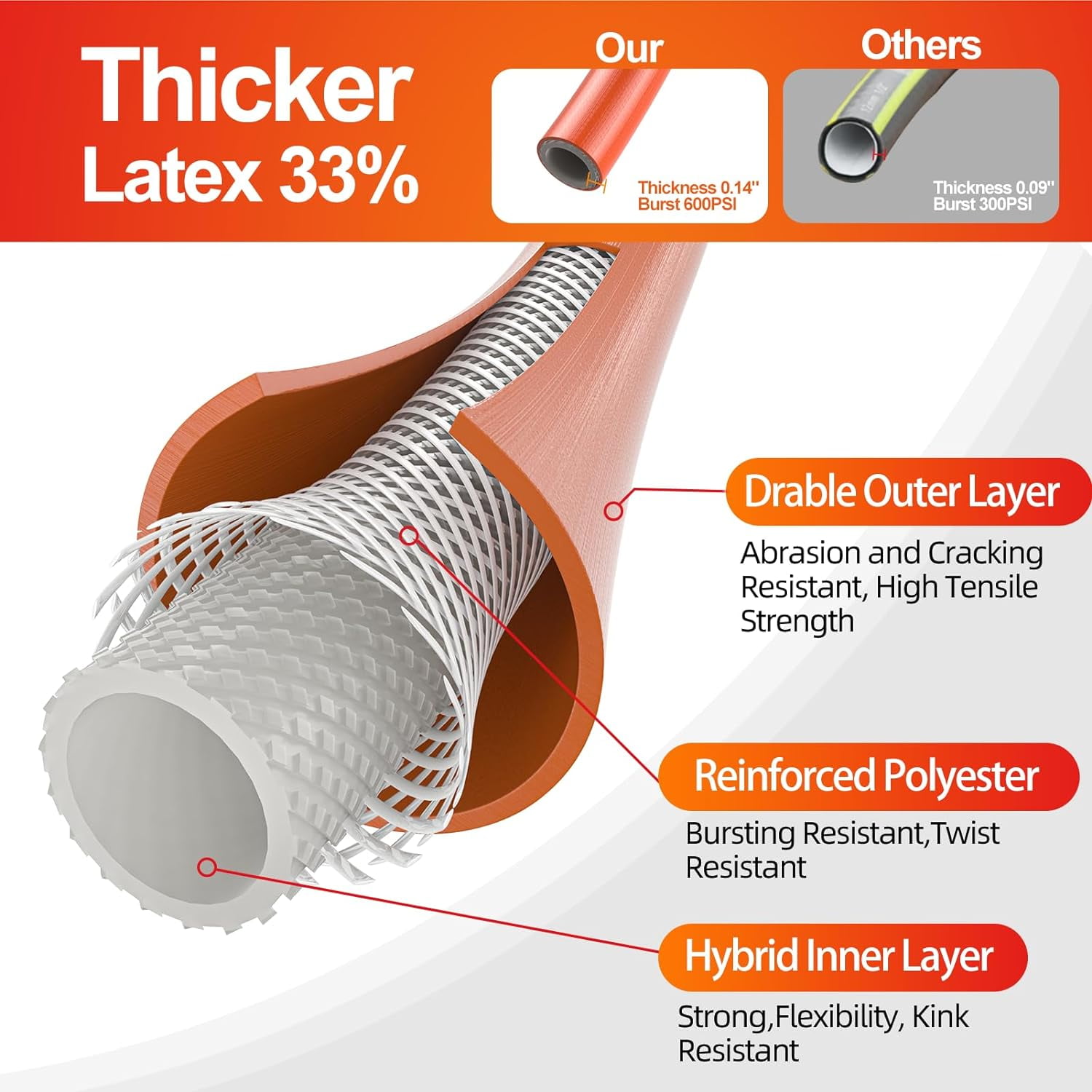 SPECILITE Garden Water Hose 200 ft x 5/8 in Heavy Duty, Flexible and Lightweight Rubber Pipe for Outdoor, 3/4'' Brass Fittings, Orange