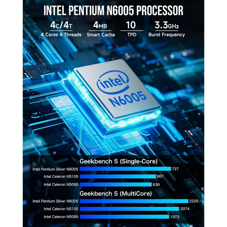 CyberGeek Nano J1 Mini PC Win 11 Pro, Intel N5095A Quad-Core(Beat N5105) Up  to 2.9Ghz, 16GB RAM 3200MHz, 512GB PCIe SSD Mini Computer, Micro PC with 4K  Dual Display, WiFi, BT, RJ45