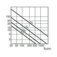 thumbnail image 6 of Philips 35w MasterColor CDM-R111 NFL24 GX8.5 3000K HID Light Bulb, 6 of 6