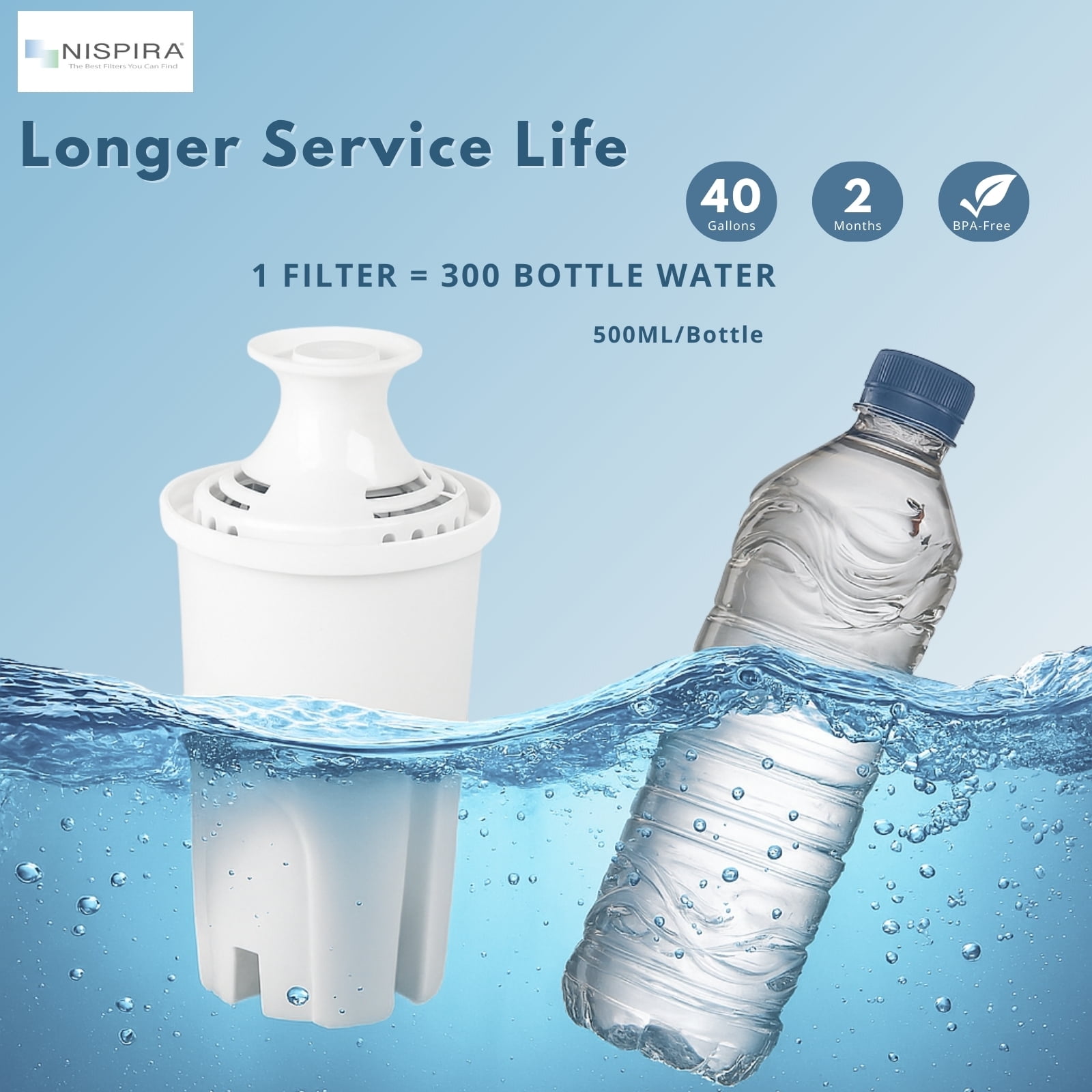 Nispira OB03 Water Filter Replacement for Brita Water Pitchers and Dispensers, Classic 35557, Mavea 107007, 6 Packs
