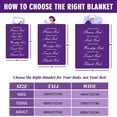 thumbnail image 5 of Bible Verse Blanket Christian Gifts for Women, Religious Gifts Healing Throw Blanket with Inspirational Thoughts and Prayers, Soft Fleece Blanket Birthday Gifts for Women 50"X 60", 5 of 6