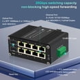 thumbnail image 2 of Conmutador de fibra industrial Gigabit Throncom de 8 puertos gestionado, 2 of 7