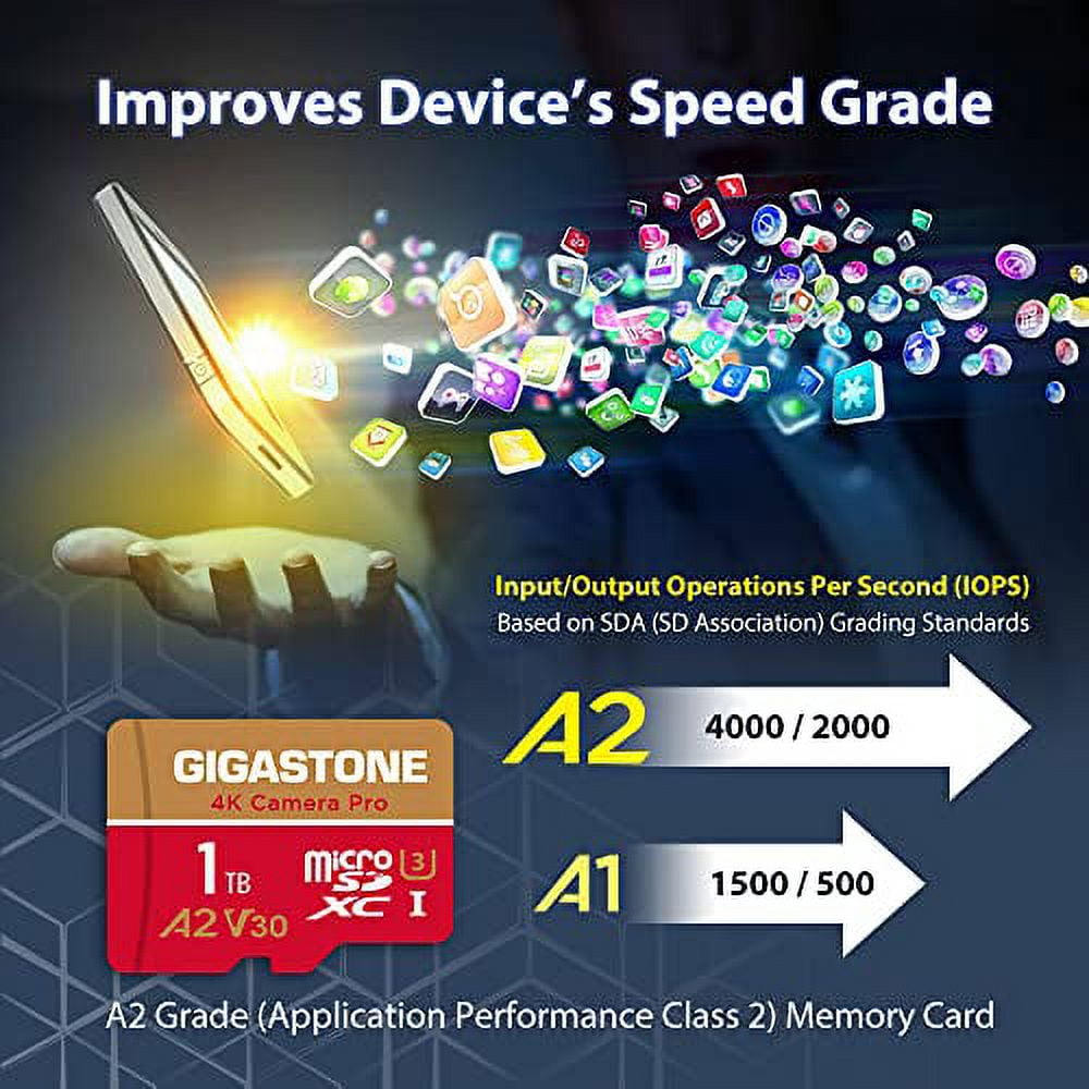 [5-Yrs Free Data Recovery] Gigastone 1TB Micro SD Card, 4K Video Recording for GoPro, Action Camera, DJI, Drone, Nintendo-Switch, R/W up to 100/90 MB/s MicroSDXC Memory Card UHS-I U3 A2 V30, w/adapter