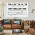thumbnail image 2 of Piano Keys And Notes Poster Chart. Educational Piano Living Room Bedroom Decorative Painting Canvas Wall Art, 2 of 7