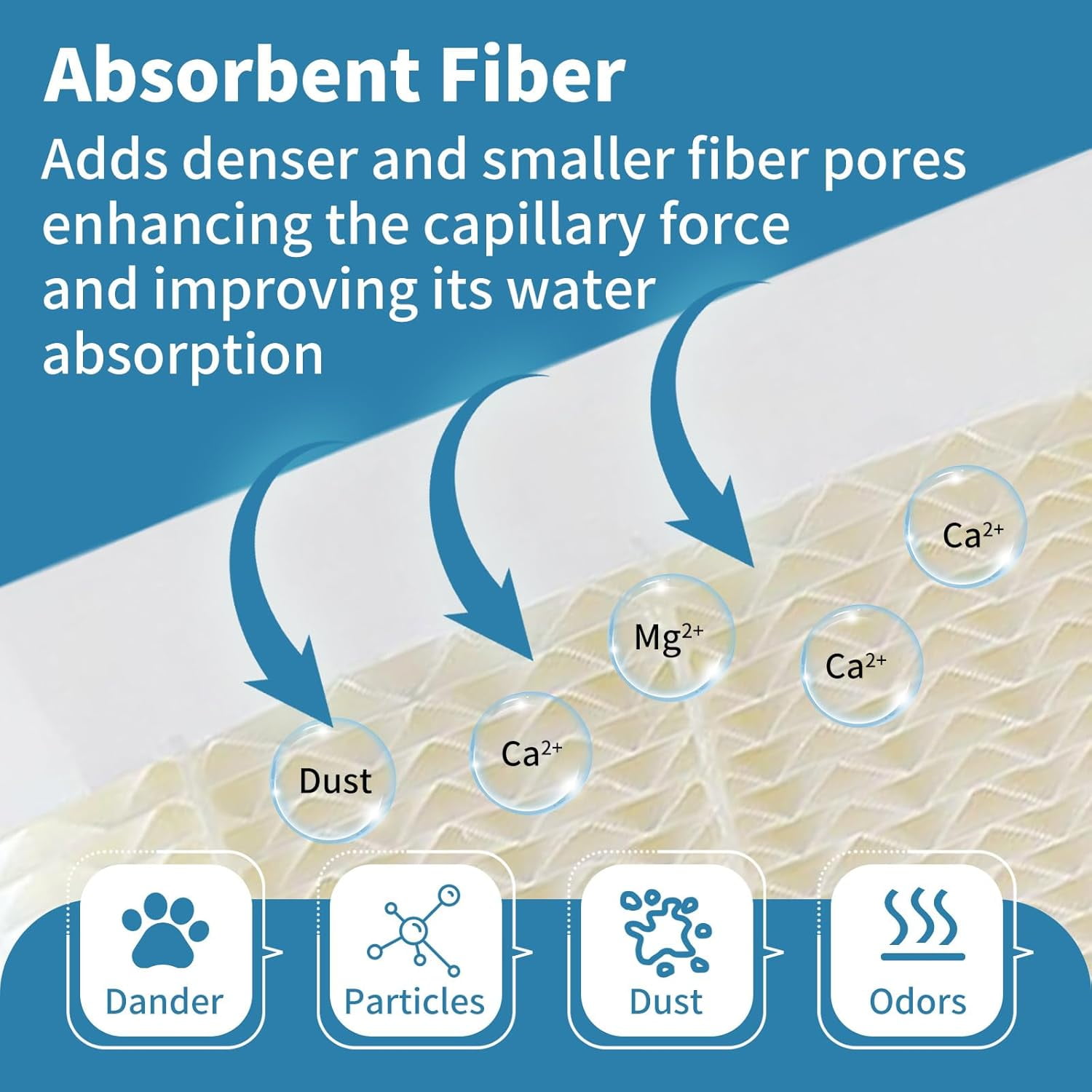 SUNRRA1043 Humidifier Filter Compatible with AIRCARE EP9500 EP9700 - 3 Pack for Space Saver Large Evaporative
