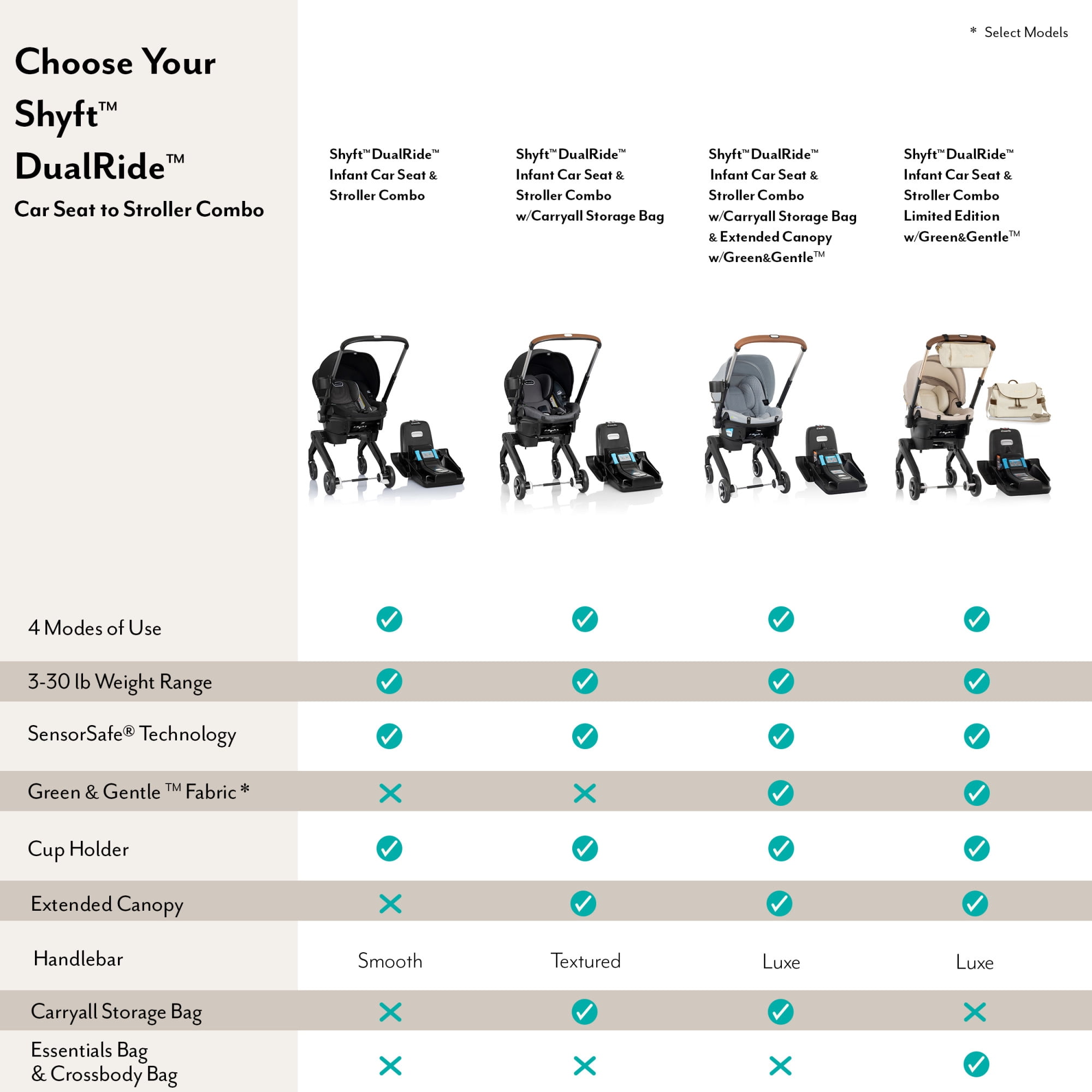 Evenflo Shyft DualRide Infant Car Seat and Stroller Combo with Green & Gentle Fabric, Champagne