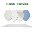thumbnail image 4 of MesaSe GOGREEN (Lot de 2) Alèses Réutilisables Imperméables pour Incontinence Lavables et Absorbantes, Protège-Matelas pour l'Apprentissage de la Propreté Adultes Enfants Chiens (34” x 52” 2 Pcs), 4 of 7