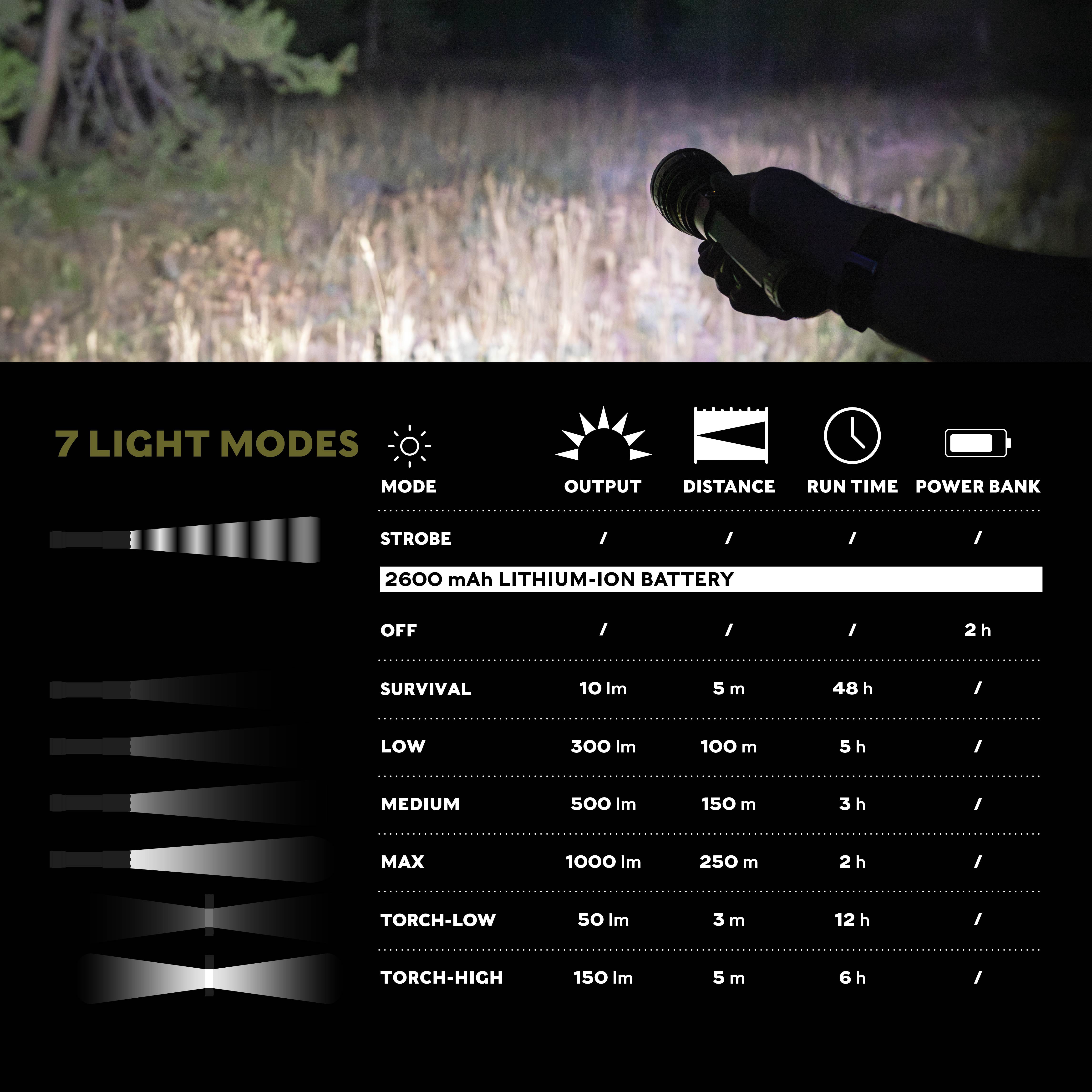 Swiss Tech Combo Torch and Flashlight, 1000 Lumen, LED, IP67 Waterproof,  Rechargeable