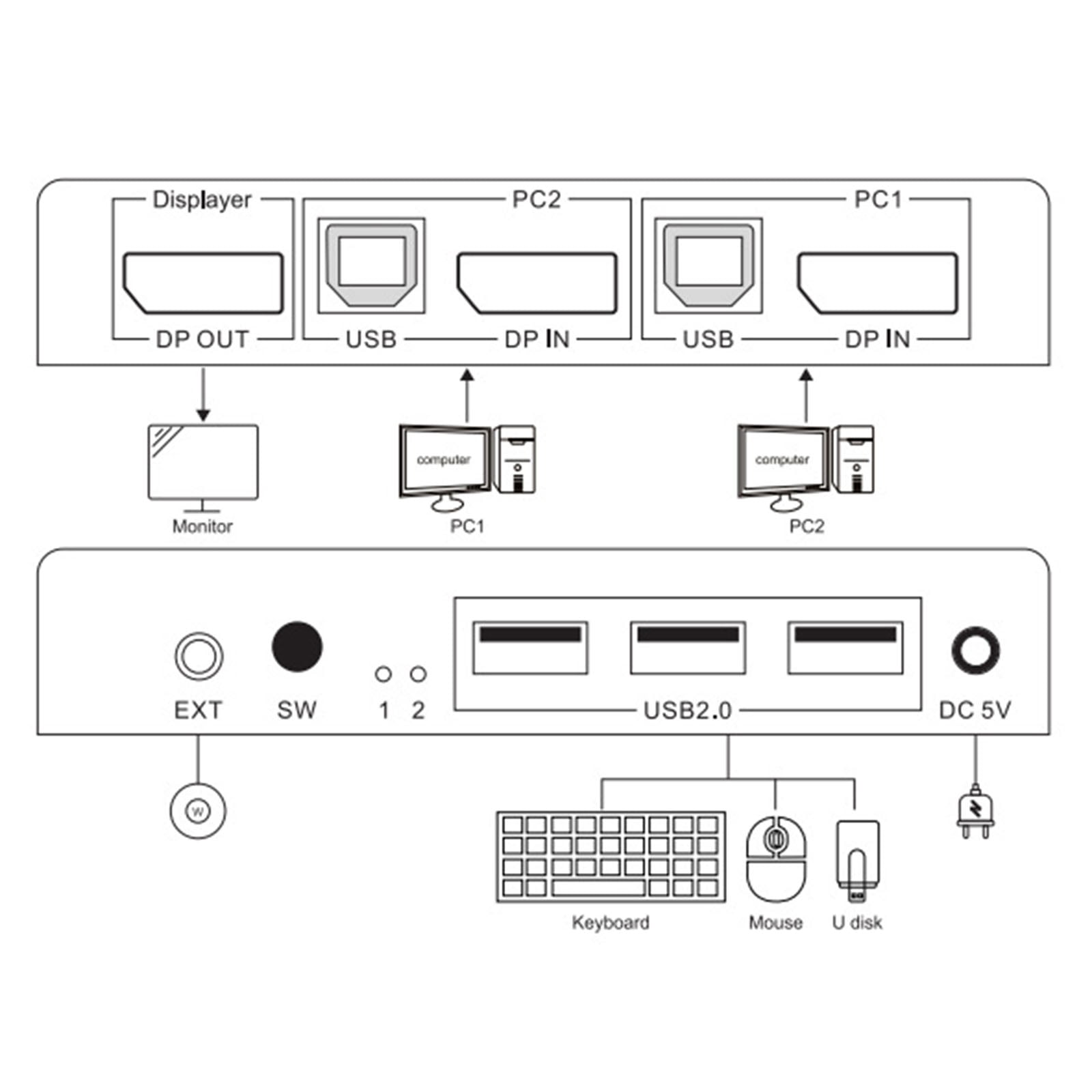 HEMLBOYW 4K60Hz 2 to 1 KVM Switcher DisplayPort KVM 2 In 1 Out for Two Computer Hosts Share Keyboard and Mouse with Cable