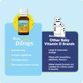 thumbnail image 5 of Baby Ddrops Liquid Organic Vitamin D3 Supplement Drops, 400 IU per Drop, 0.06 fl oz, 5 of 10