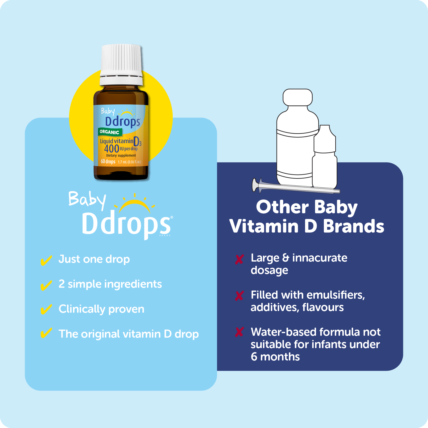 Ddrops Baby Organic Vitamin D3 Supplement Drops, 8-Pack photo 5