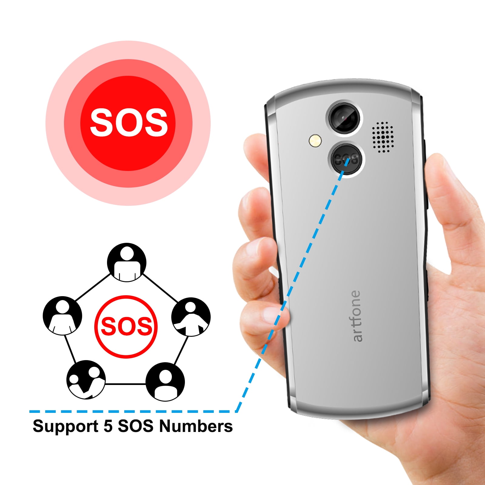artfone 4G Volte Unlocked Cell Phones, Mobile Phone for Seniors with SOS Button, 2MP Camera, 2.4" Display, Loud Volume, USB-C &Dock Charging, Talking Numbers, 1800mah Battery, Silver