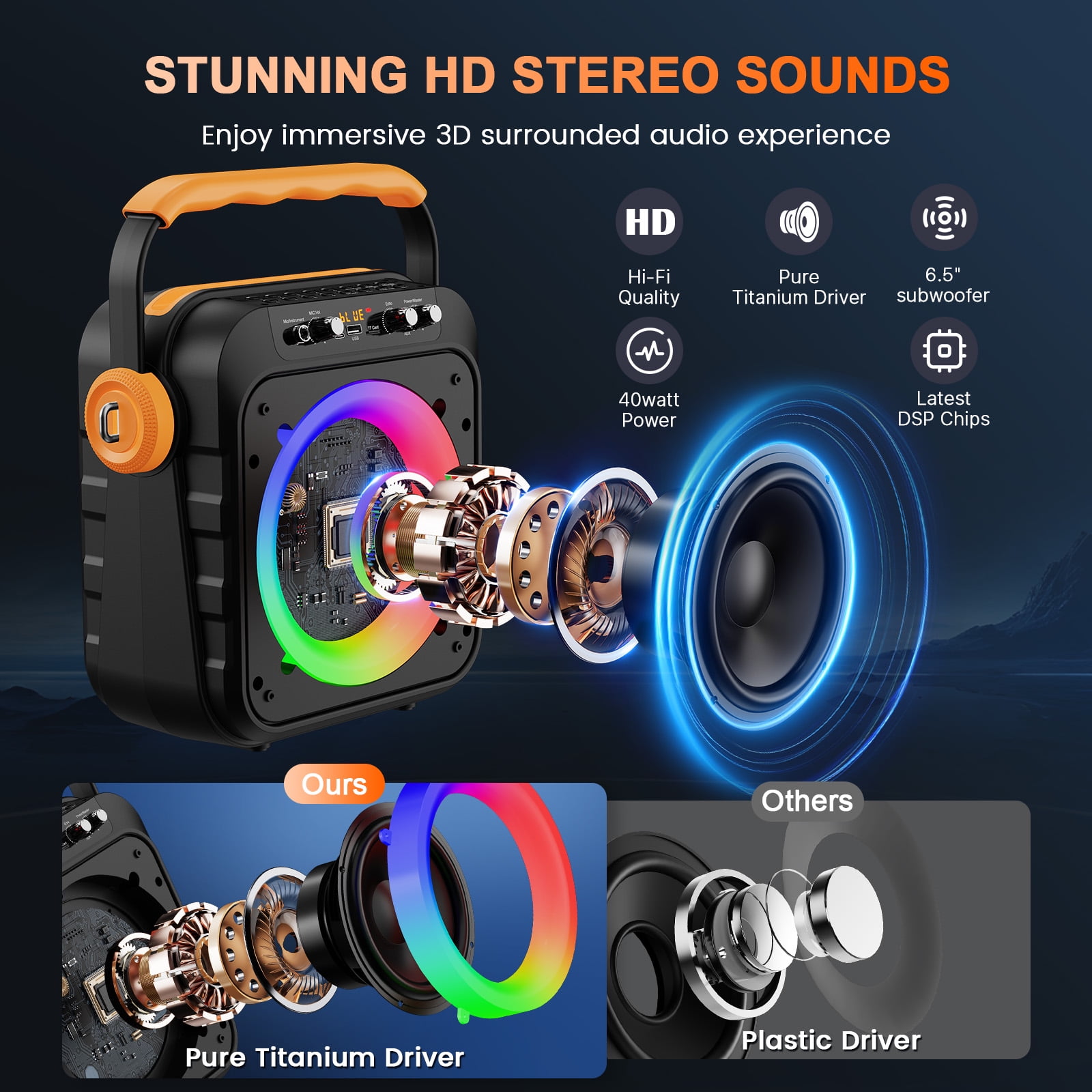 JAUYXIAN Karaoke Machine for Adult Kids, Karaoke System with 6.5'' Subwoofer, Bluetooth Speaker with 2 Microphone, Party Light, MS80
