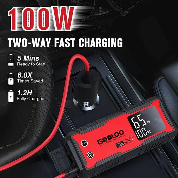 GOOLOO GT4000S Car Jump Starter,4000A 26800mAh 12V Jumper Pack for 10L  Diesel and 12L Gas Engines,100W Two-Way Fast-Charging Portable Battery  Booster Box SuperSafe 