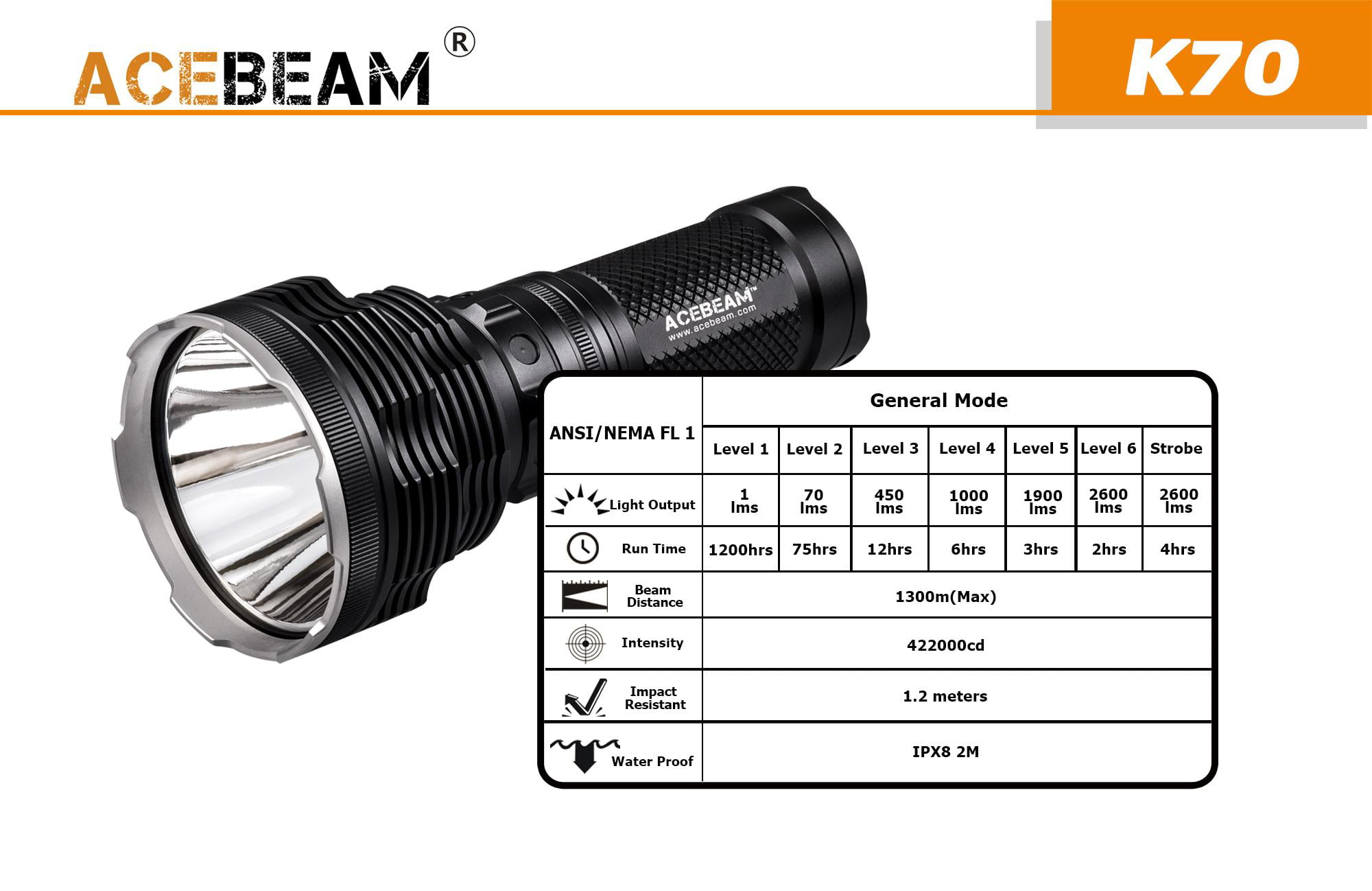 2600Lm w/ XTAR VC4 & 4x 3500mAh Bat Acebeam K70 Flashlight XHP35 HI LED Bundle 