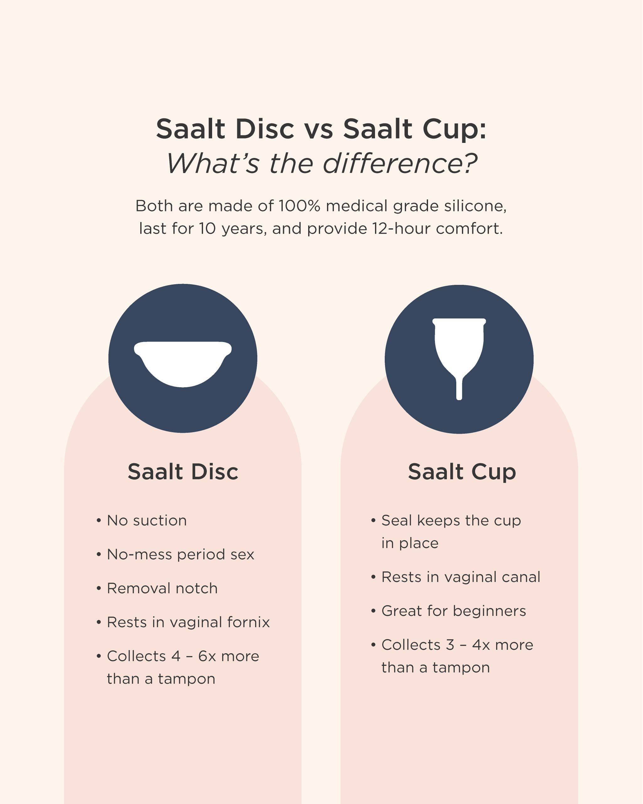 Saalt Menstrual Disc Size Small - Soft, Flexible, Reusable Medical-Grade Silicone - Wear 12 Hours - Removal Notch - Made in USA