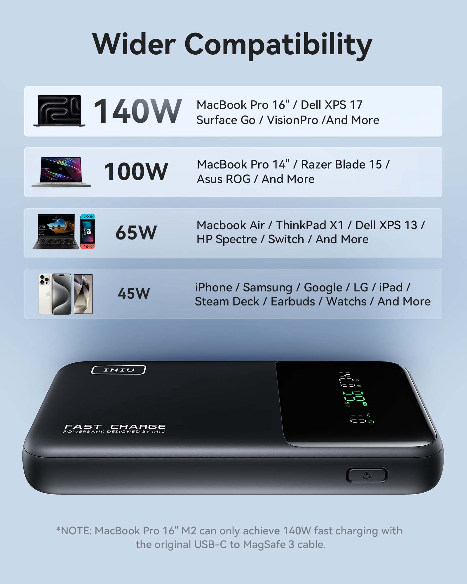 INIU 140W 25000mAh Portable Charger, Smallest & Fast Charging Laptop Power Bank, Compatible with Macbook iPad iPhone, Black