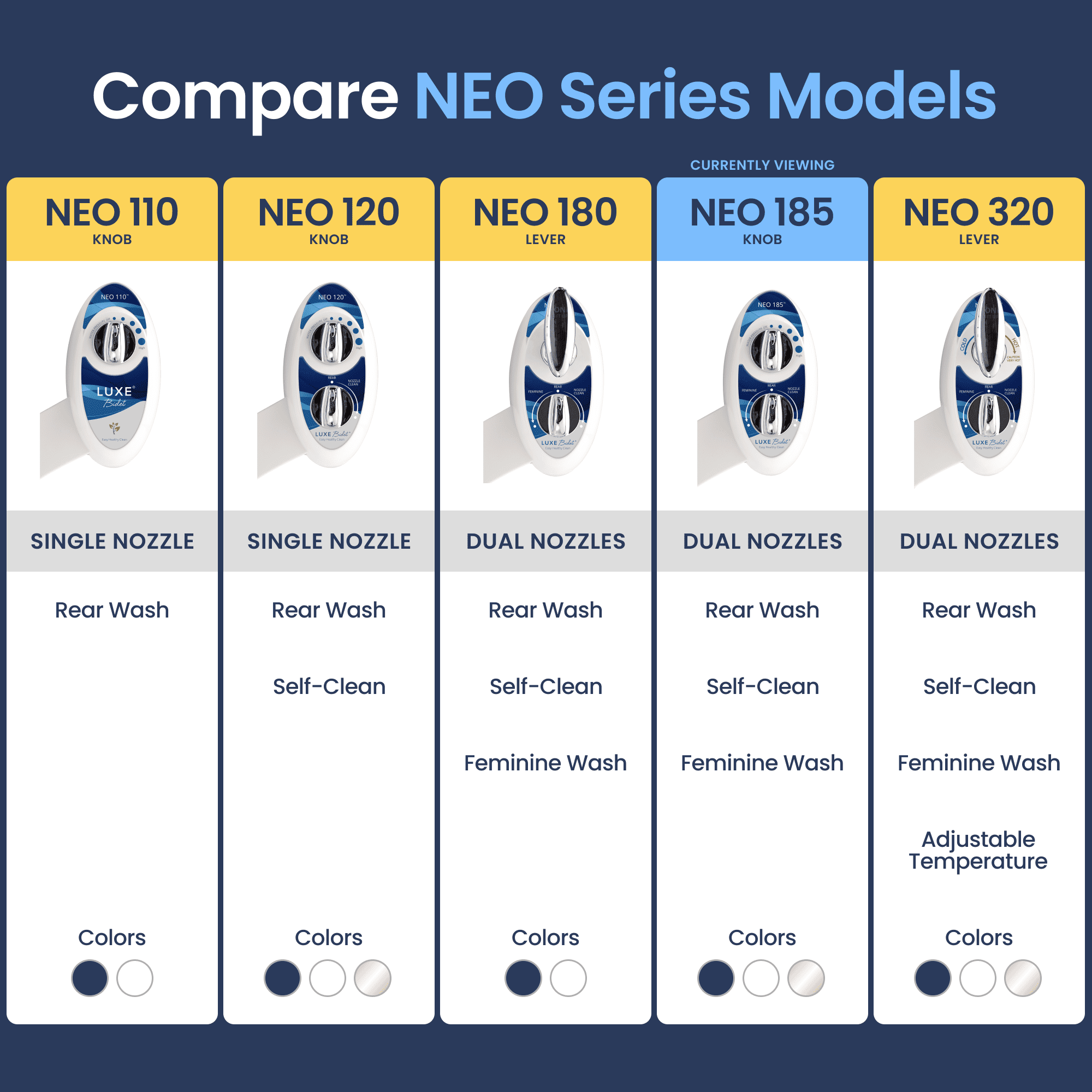 LUXE Bidet NEO 185 - Self-Cleaning, Non-Electric Bidet Attachment, Rear and Feminine Wash Blue