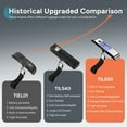 thumbnail image 3 of Travel Inspira USB-C Rechargeable Luggage Scale 110lb/50kg - Large Backlit Display - Stainless Steel - Portable Digital Hanging Scale for Suitcases, Bags, Packages (USB -C Charging Included), 3 of 12