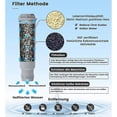 thumbnail image 5 of 3Pcs Coffee Machine Water Filter Cartridges for Melitta,Krups Claris, 5 of 5