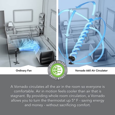 Vornado 660 Large 4 Speed Vortex Whole Room Air Circulator Floor Fan, Black  | Walmart Canada