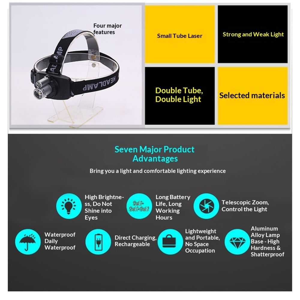 Rechargeable LED Laser Headlamp with an Adjustable Belt Led Headlight for Fishing, Running at Night,Camping,Cycling