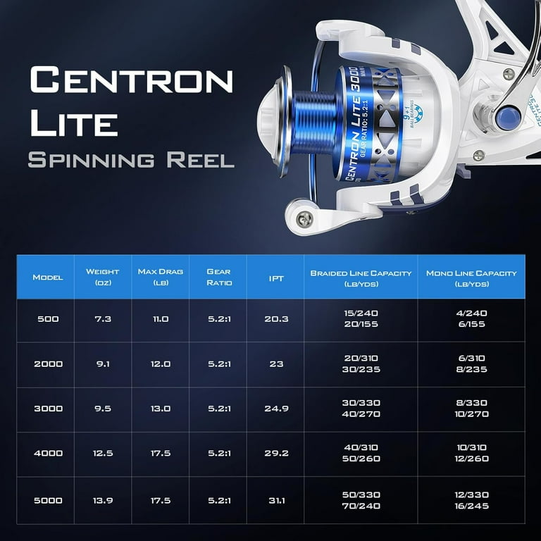 KastKing 2000 Spinning Reels, 17.5Lbs,5.2:1 -Centron Lite-White