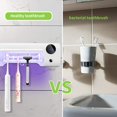 thumbnail image 3 of LED UVC Toothbrush Sanitizer Holder with 4 Slots and Timing Function for Family, Wall Mounted Electric Toothbrush Holder Sterilizer Case with Cover for Bathroom Use, 3 of 5